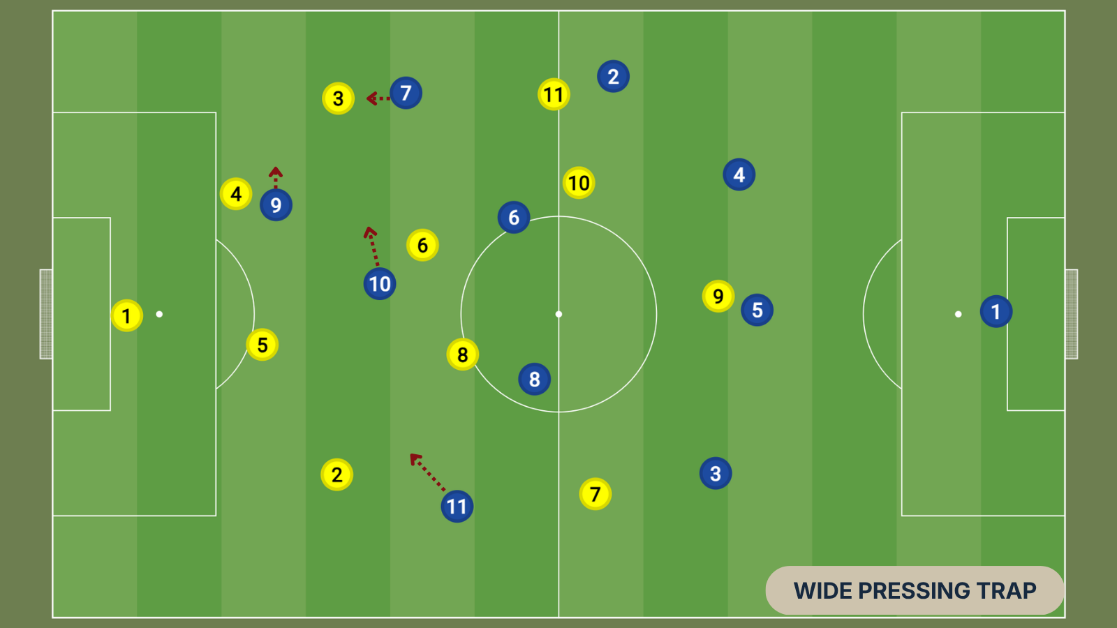 Diagram 2 · Wide pressing trap