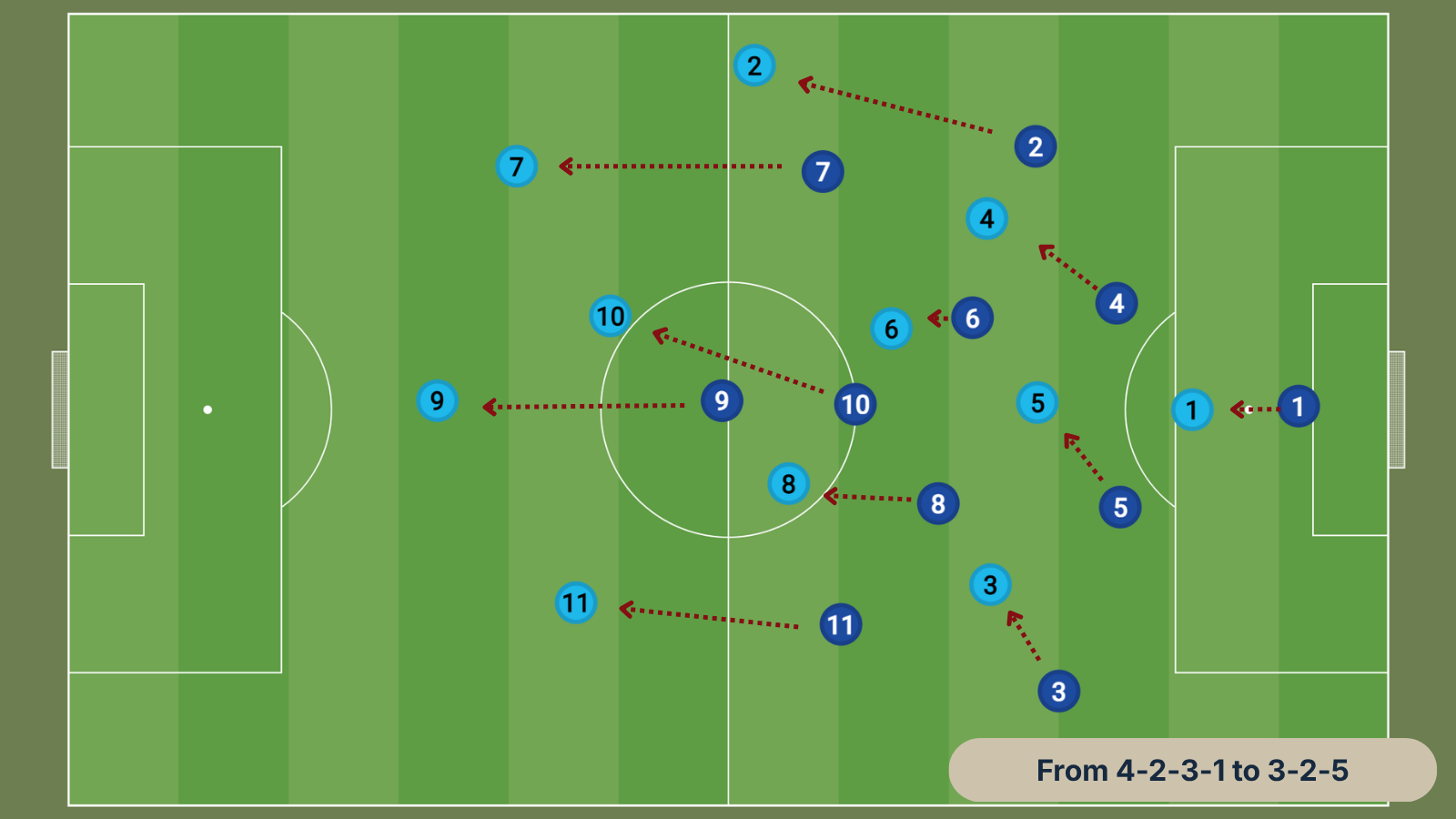 Diagram 5 · Dynamo build-up structure